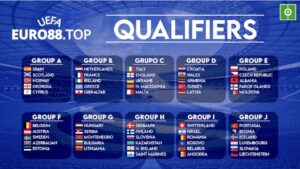 Thể thức thi đấu vòng loại Euro 2024