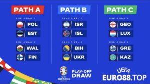 Các nhánh đấu tranh vé đến với vòng chung kết Euro 2024