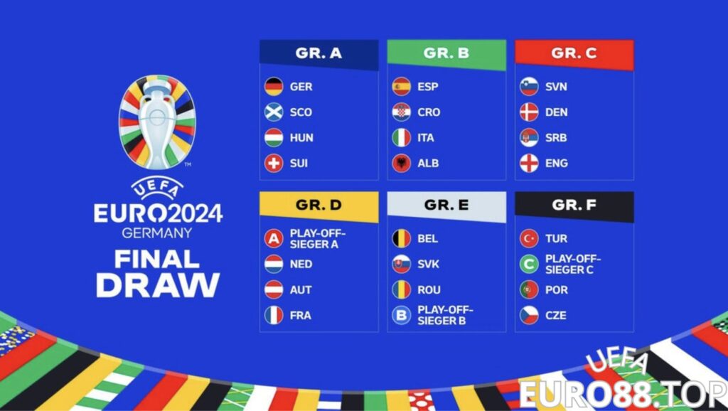 Bảng A Euro 2024 - Chủ nhà có lợi thế lớn