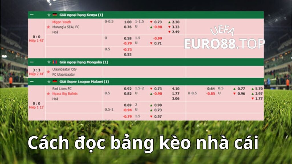 Chi tiết cách đọc bảng kèo tại nhà cái