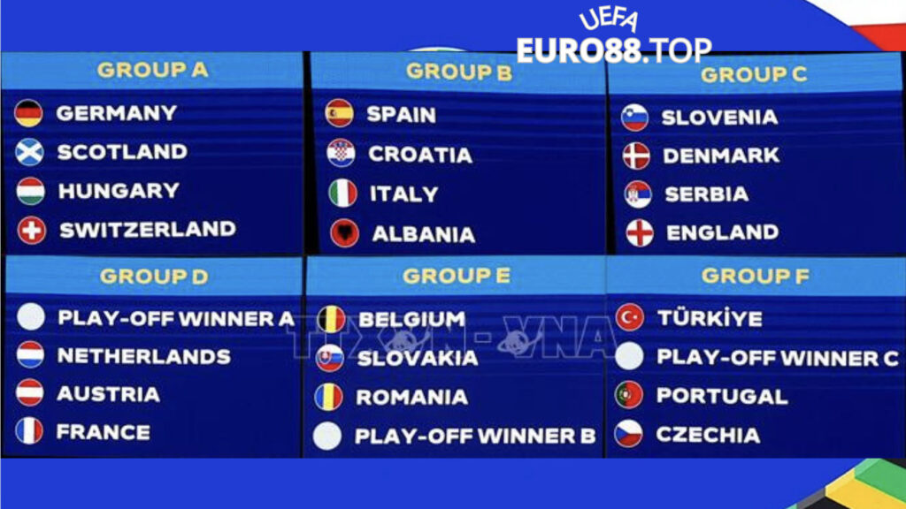 Kết quả bốc thăm Euro 2024 play off