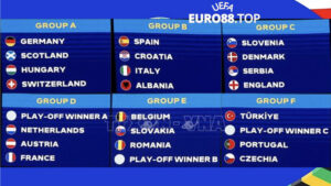 Kết quả bốc thăm Euro 2024 play off